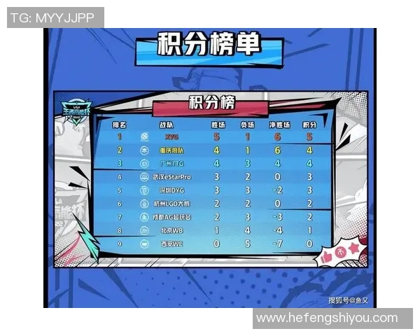 全球挑战赛最新积分榜WE战队以64分稳居第一名