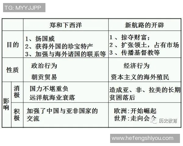 哥伦布机员与神户船的较量：航海技术与冒险精神的碰撞与启示